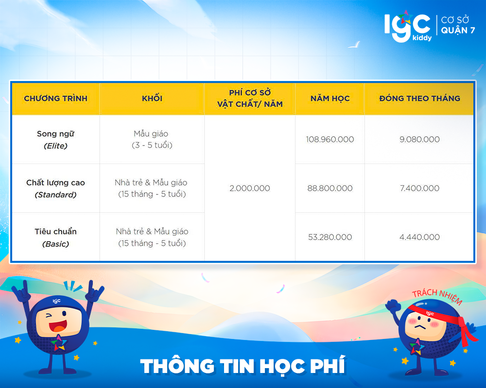 thông tin học phí igc kiddy quận 7